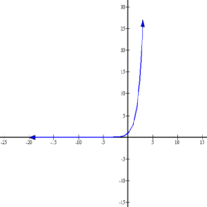 define exponential decay