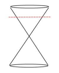 Conics Circle Slice